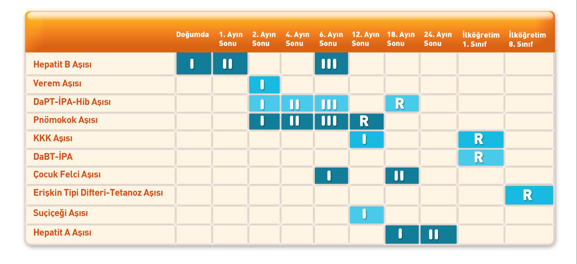 Ad:  saglik-bakanligi-asi-takvimi.jpg
Gsterim: 5139
Boyut:  111.9 KB