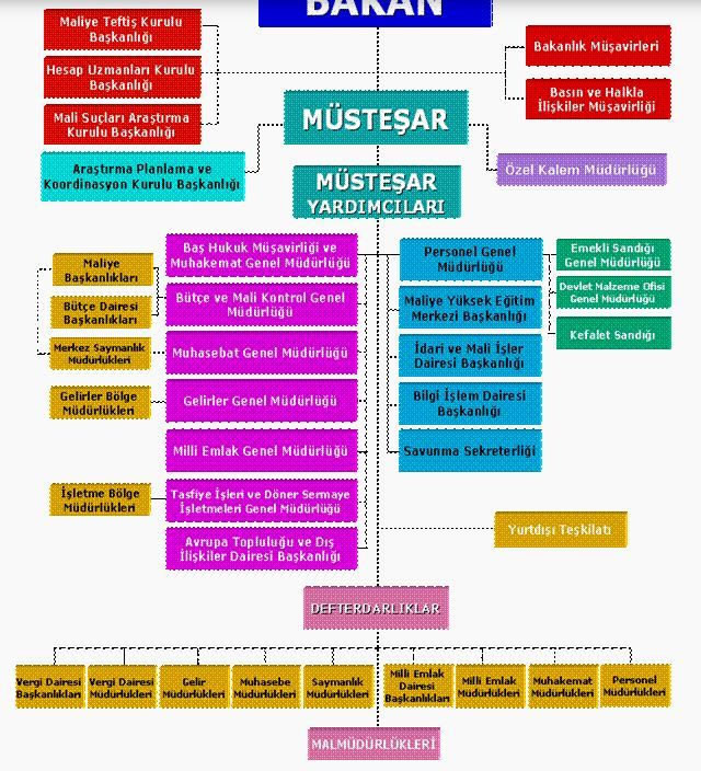 Ad:  yerel yntem.jpg
Gsterim: 3447
Boyut:  123.0 KB
