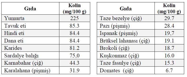 Ad:  cholin2.JPG
Gsterim: 1455
Boyut:  69.6 KB