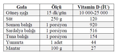 49891d1464857601 vitaminler d vitamini calciferol d2