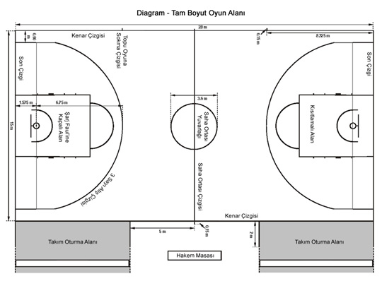 Ad:  Basketbol Saha.jpg
Gsterim: 3636
Boyut:  60.6 KB