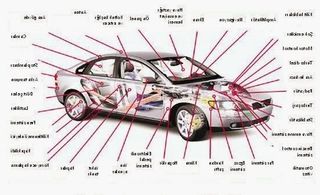 Ad:  otomobil_terimleri_parcalari.jpg
Gsterim: 26596
Boyut:  17.5 KB