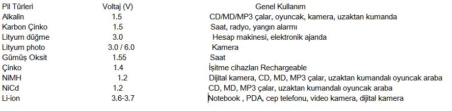 50636d1465662425 sarj edilebilir piller piller