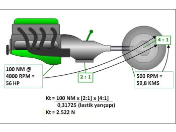 Ad:  tork ve hp.jpg
Gsterim: 988
Boyut:  14.8 KB