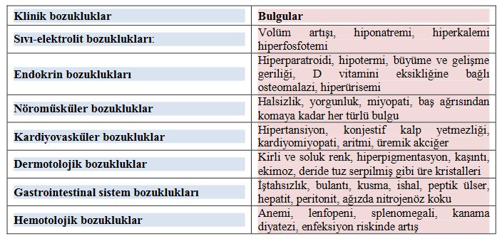 Ad: böbrekh2.JPG
Gösterim: 5268
Boyut: 83.1 KB Ad: böbrekh2.JPG
Gösterim: 5268
Boyut: 83.1 KB