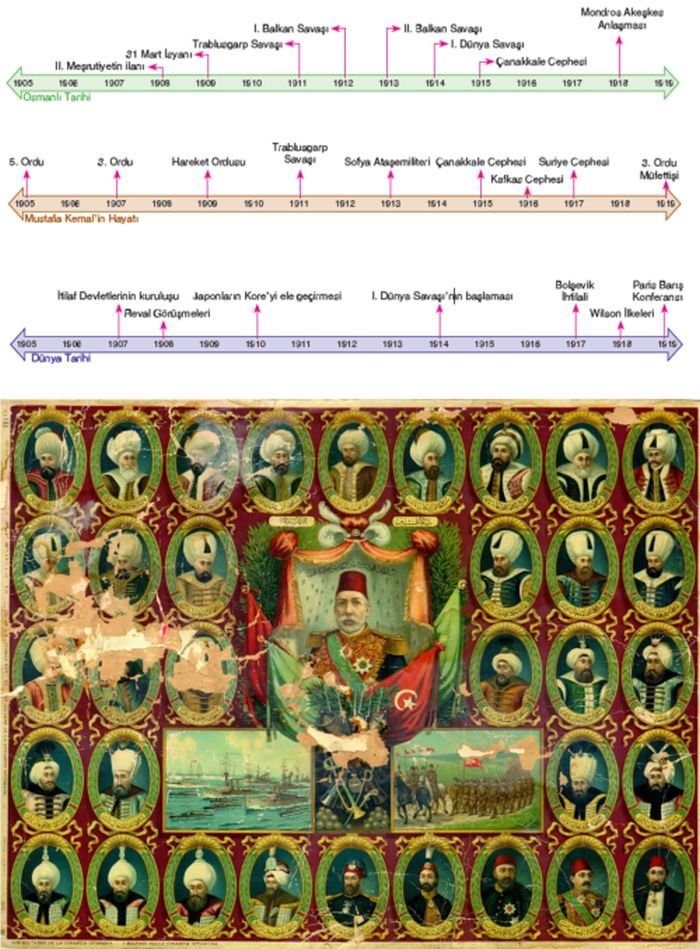 Ad:  osmanl.jpg
Gsterim: 1609
Boyut:  143.9 KB