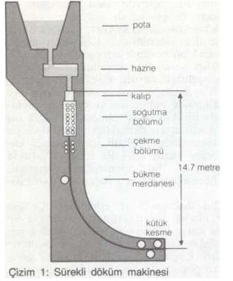 Ad: çelik3.JPG
Gösterim: 896
Boyut: 24.7 KB Ad: çelik3.JPG
Gösterim: 896
Boyut: 24.7 KB