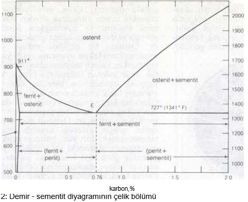 Ad: çelik4.JPG
Gösterim: 923
Boyut: 34.9 KB Ad: çelik4.JPG
Gösterim: 923
Boyut: 34.9 KB