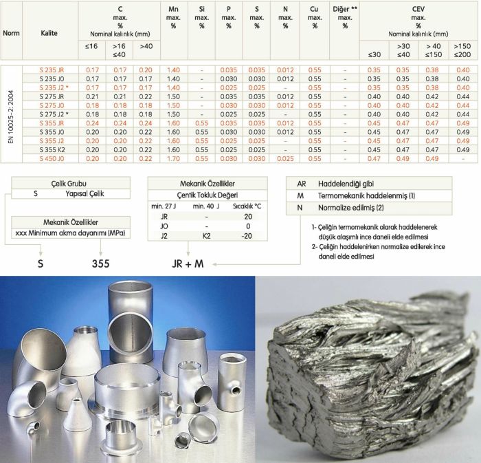 Ad: Alaşımlar - Çelik1.jpg
Gösterim: 1072
Boyut: 93.9 KB Ad: Alaşımlar - Çelik1.jpg
Gösterim: 1072
Boyut: 93.9 KB