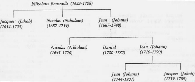 Ad:  bernoulli.jpg
Gsterim: 2646
Boyut:  69.8 KB