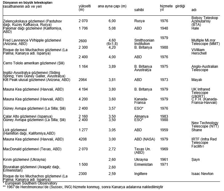 Ad: teleskop.JPG
Gösterim: 1255
Boyut: 99.1 KB