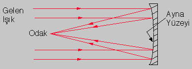 53353d1469453261 onemli icatlar teleskop aynali teleskop