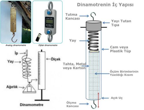 Ad:  dinamometre1.jpg
Gsterim: 9831
Boyut:  25.4 KB