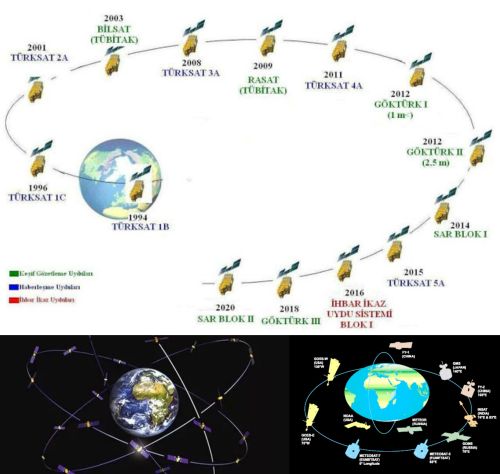 Ad: uydu2.jpg
Gösterim: 2122
Boyut: 33.2 KB