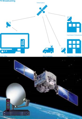 Ad: Uydu Yayıncılığı2.jpg
Gösterim: 1388
Boyut: 22.2 KB