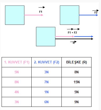 Ad:  kuvvet4.JPG
Gsterim: 8141
Boyut:  25.3 KB