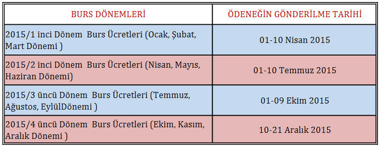 Ad:  Burs Dnemleri - Burs Takvimi.jpg
Gsterim: 2764
Boyut:  67.2 KB