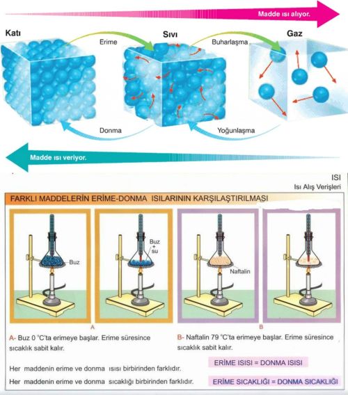 54226d1471442450 maddenin hal degisimi maddenin hal degisimi1