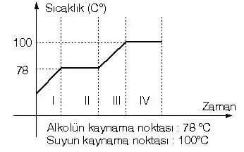 Alntdaki Ek 54240