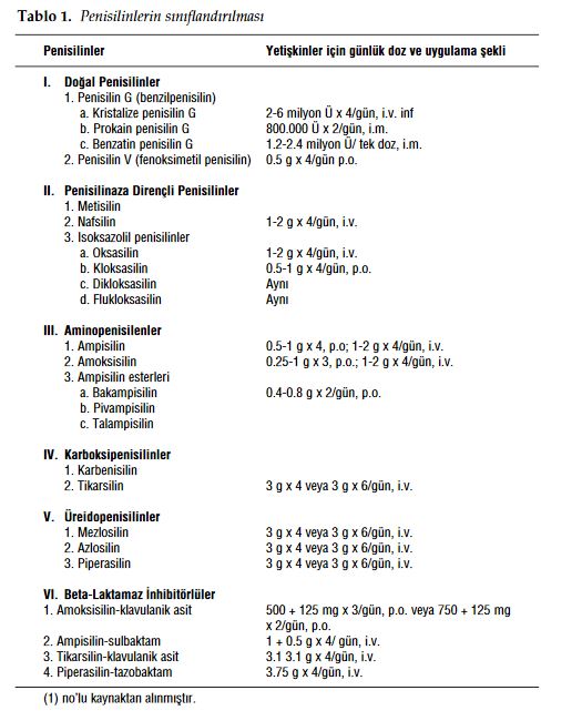 Ad:  penisilin.JPG
Gsterim: 4913
Boyut:  68.3 KB