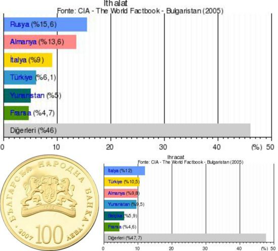 Ad:  Bulgaristan ve Bulgaristan Tarihi2.jpg
Gsterim: 2056
Boyut:  39.7 KB