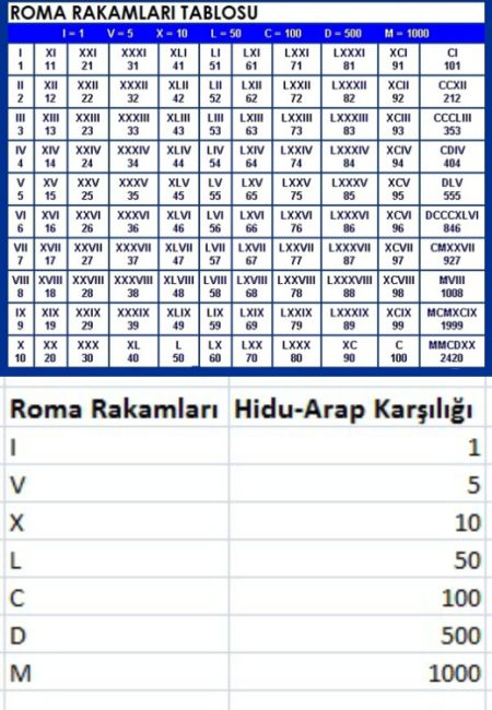 55822d1475972818 roma rakamlari romarakam