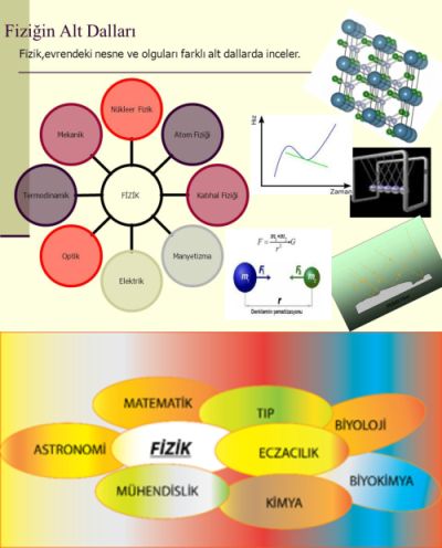 Ad:  Fizik ve Kimya likisi.jpg
Gsterim: 12442
Boyut:  31.9 KB
