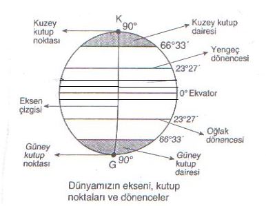 Ad:  paralel ve meridyan.JPG
Gsterim: 3303
Boyut:  25.3 KB