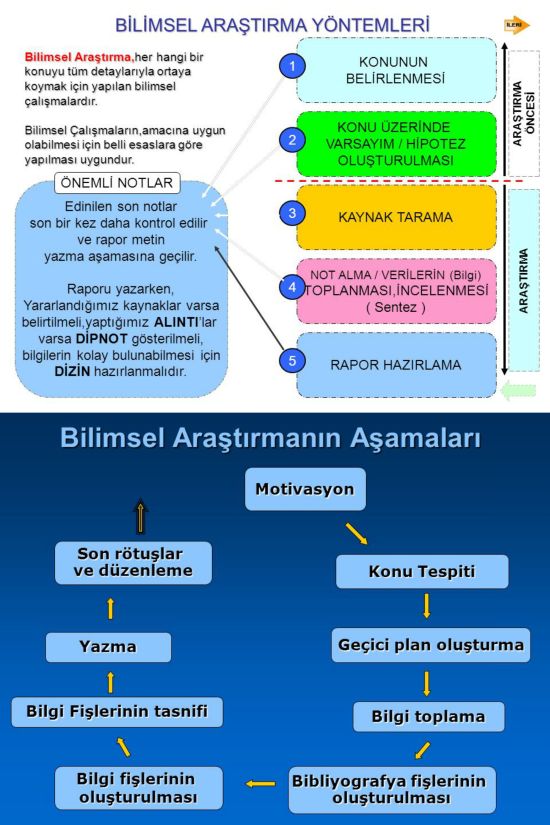 55932d1476312233 bilimsel yontem bilimsel arastirma yontemleri bilimsel yontem bilimsel arastirma yontemleri 