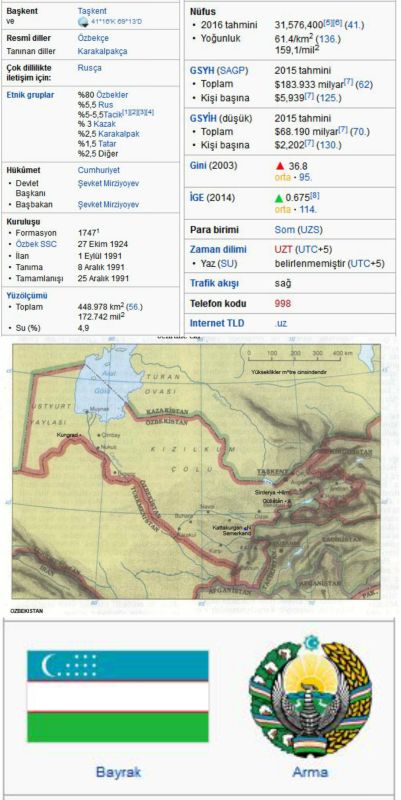 Ad:  zbekistan Tarihi2.jpg
Gsterim: 2254
Boyut:  63.2 KB