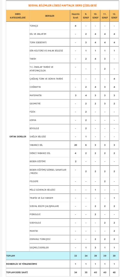 Ad: sosyal bilimler lisesi ders programi.jpg
Gösterim: 15128
Boyut: 48.8 KB