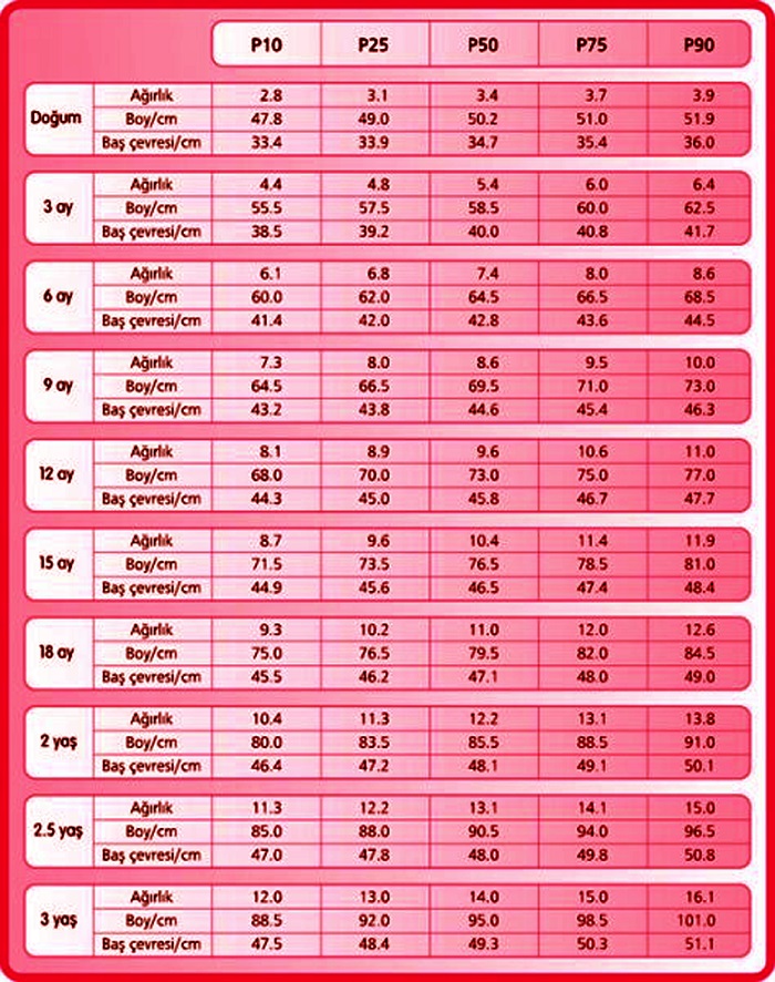 ileri yil gizlenme 2 aylik bebek boy kilo persentil krishnahospitaldhorimanna com
