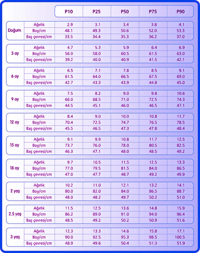 Bebeklerde Boy Kilo Gelisim Tablosu Hafta Hafta Gebelik Hamilelik Takibi Bebek Gelisimi