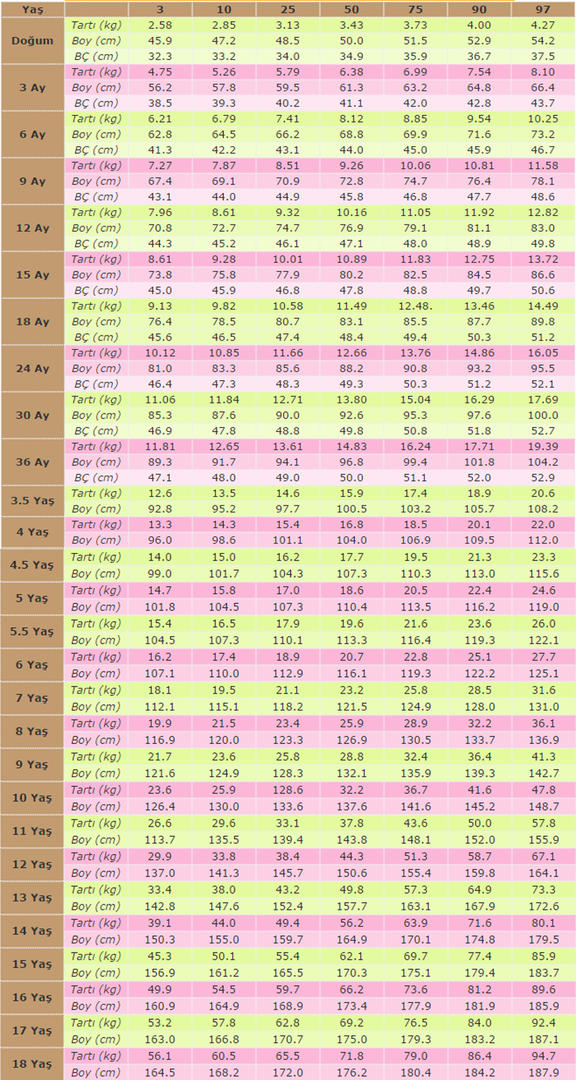 Ad:  3 ya zeri persentil erkek.jpg
Gsterim: 36111
Boyut:  188.3 KB