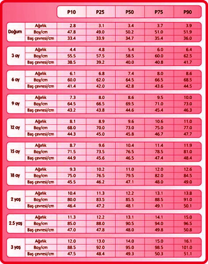 Ad:  kz persentil.jpg
Gsterim: 4453
Boyut:  263.4 KB