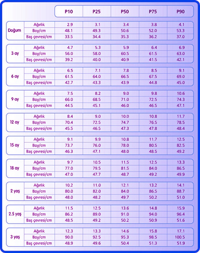 Ad:  erkek persentill.jpg
Gsterim: 1762
Boyut:  249.8 KB