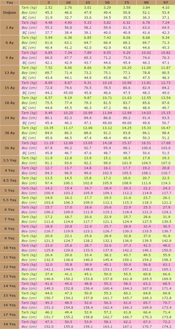 Ad:  3 ya ve zeri perzentil kz.jpg
Gsterim: 1594
Boyut:  186.8 KB