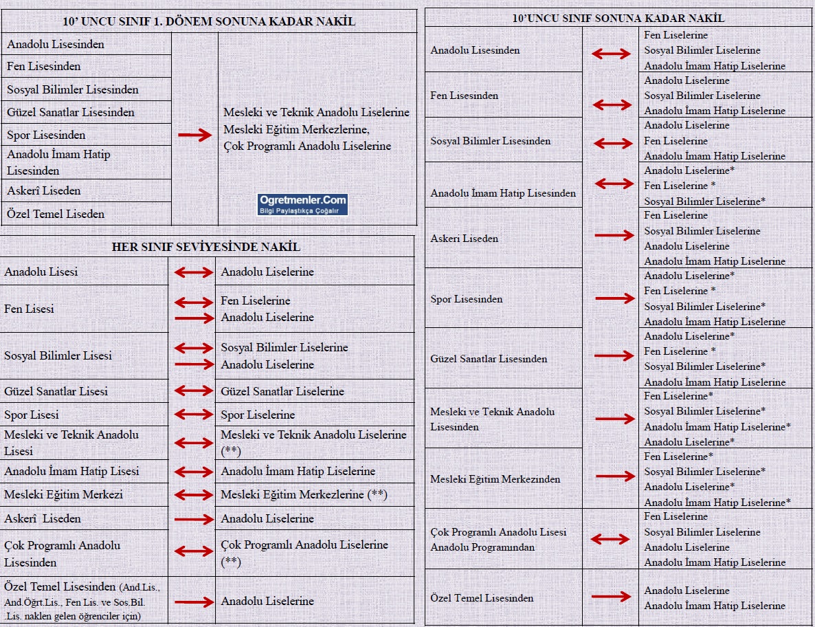 Ad:  liseler-arasi-nakil.jpg
Gsterim: 197
Boyut:  599.0 KB