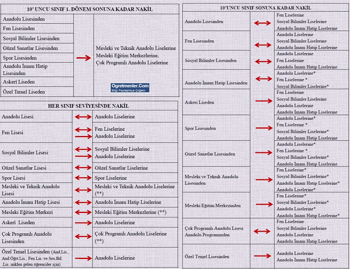 Ad:  liseler-arasi-nakil.jpg
Gsterim: 63769
Boyut:  599.0 KB