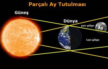 Ad:  parcali-ay-tutulmasi.jpg
Gsterim: 7910
Boyut:  14.1 KB
