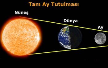 Ad:  tam-ay-tutulmasi-nedir.jpg
Gsterim: 3577
Boyut:  11.8 KB