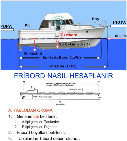 Ad:  fribord nedir.jpg
Gsterim: 4475
Boyut:  43.6 KB