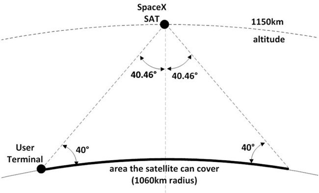 Ad:  spacex-internet-satellite-details,1QwJqcR8UEqwsWzwO_-bcw.jpg
Gsterim: 190
Boyut:  33.1 KB