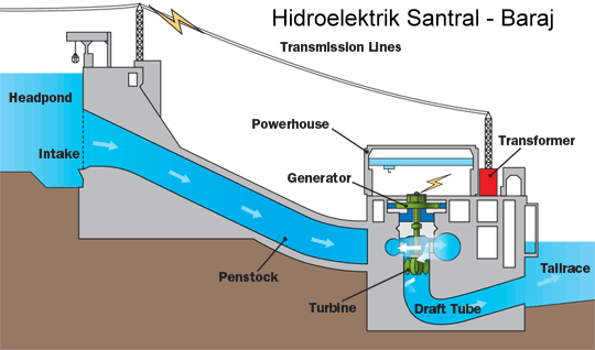 58379d1479719878 marmara bolgesi genel bilgi hidroelektrik santral baraj
