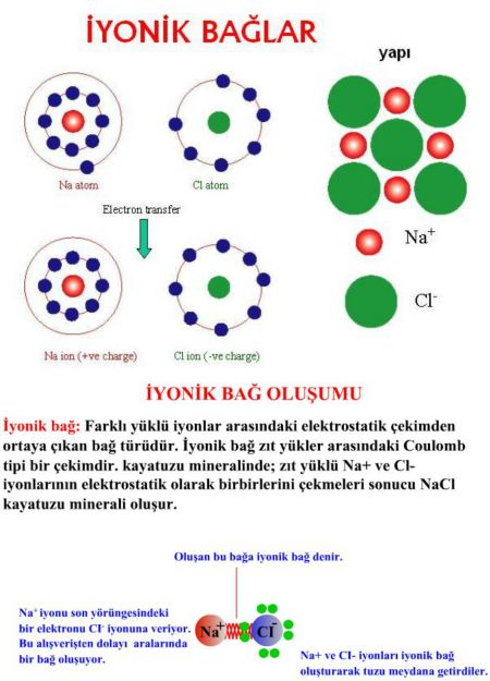 iyonik bağ örnekleri