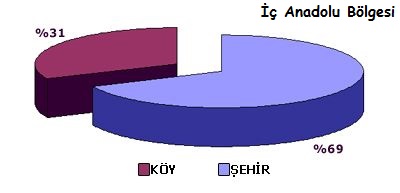 Ad:  i anadolu nfus.jpg
Gsterim: 5157
Boyut:  14.9 KB