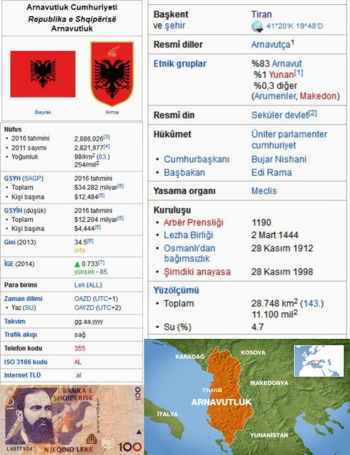 Ad: ARNAVUTLUK.jpg
Gösterim: 3463
Boyut: 68.7 KB Ad: ARNAVUTLUK.jpg
Gösterim: 3463
Boyut: 68.7 KB