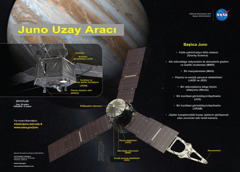 Ad:  juno_ozellikleri.jpg
Gsterim: 672
Boyut:  85.9 KB