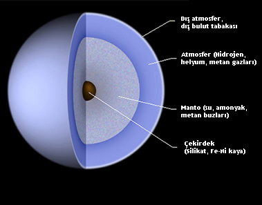 Ad:  Urans-5.jpg
Gsterim: 2188
Boyut:  48.8 KB