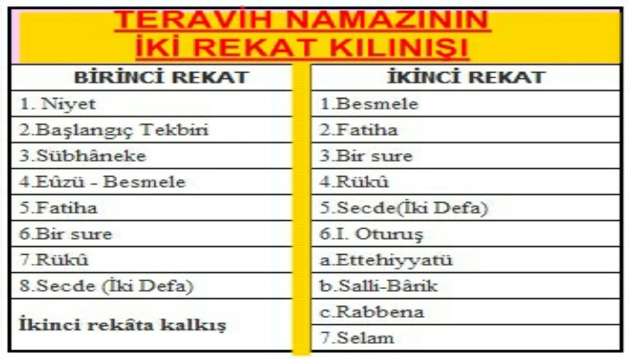 Ad: teravih iki rekat olan-700x400.jpg
Gösterim: 2853
Boyut: 74.3 KB